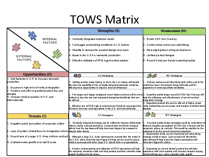 TOWS Matrix Strengths (S) Weaknesses (W) 1. Vertically integrated business model 1. Erratic CEO