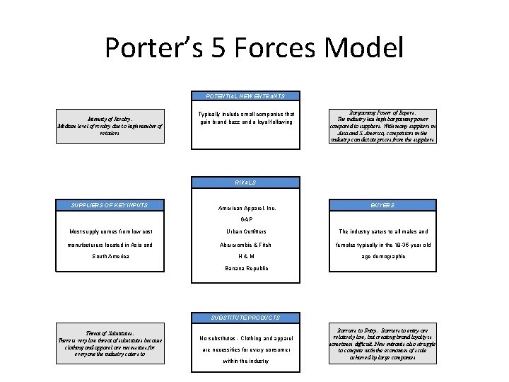 Porter’s 5 Forces Model POTENTIAL NEW ENTRANTS Bargaining Power of Buyers: The industry has