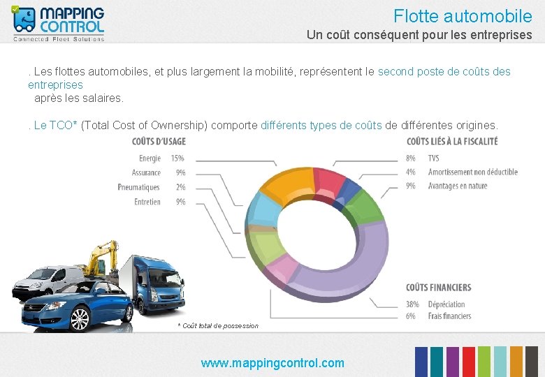 Flotte automobile Un coût conséquent pour les entreprises. Les flottes automobiles, et plus largement