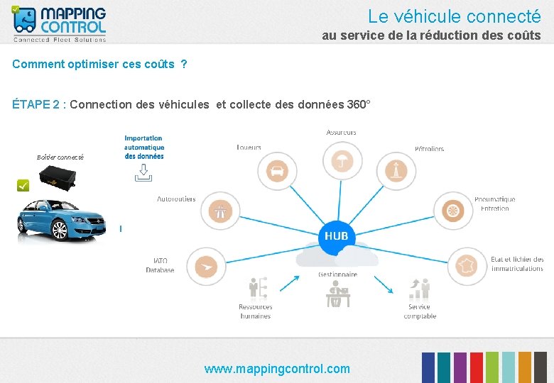 Le véhicule connecté au service de la réduction des coûts Comment optimiser ces coûts