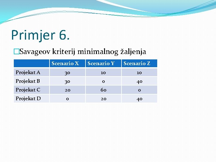 Primjer 6. �Savageov kriterij minimalnog žaljenja Scenario X Scenario Y Scenario Z Projekat A