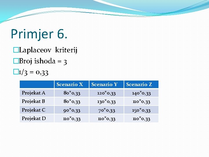 Primjer 6. �Laplaceov kriterij �Broj ishoda = 3 � 1/3 = 0, 33 Scenario