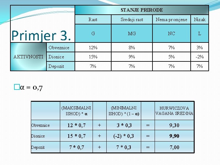  STANJE PRIRODE Rast Srednji rast Nema promjene Nizak G MG NC L Obveznice