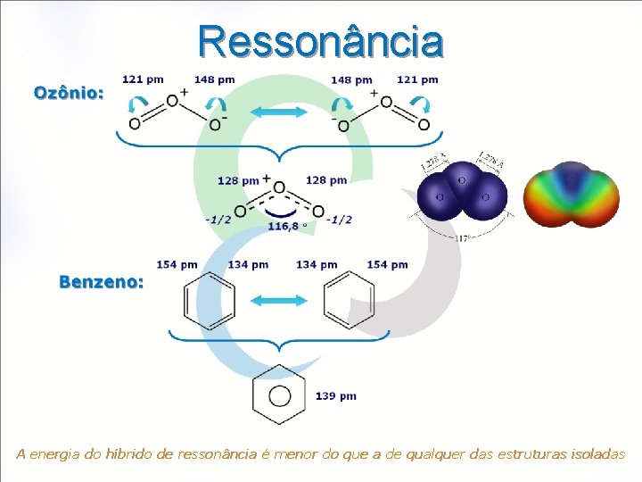 Ressonância A energia do híbrido de ressonância é menor do que a de qualquer