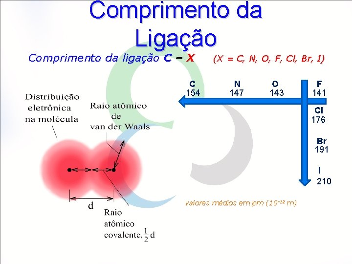 Comprimento da Ligação Comprimento da ligação C – X C 154 (X = C,