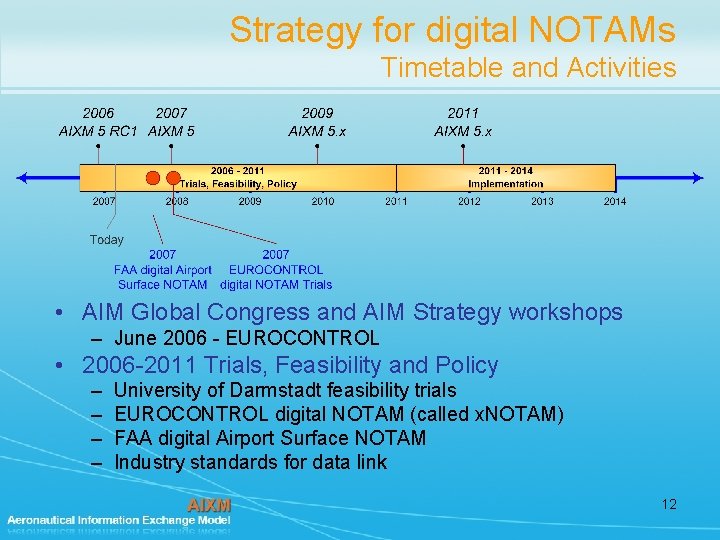 Strategy for digital NOTAMs Timetable and Activities • AIM Global Congress and AIM Strategy