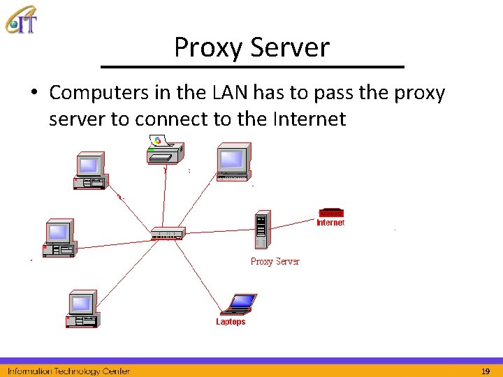 Proxy Server • Computers in the LAN has to pass the proxy server to