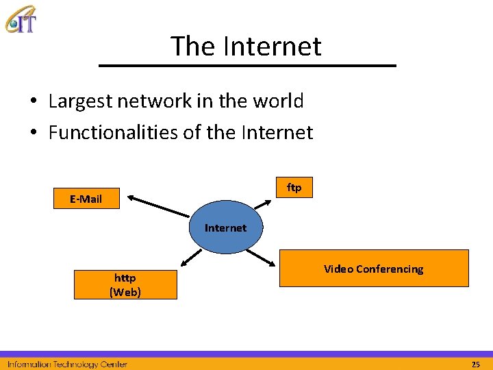 The Internet • Largest network in the world • Functionalities of the Internet ftp