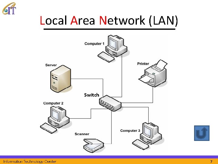 Local Area Network (LAN) Switch 7 