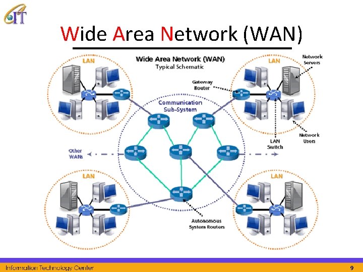 Wide Area Network (WAN) 9 