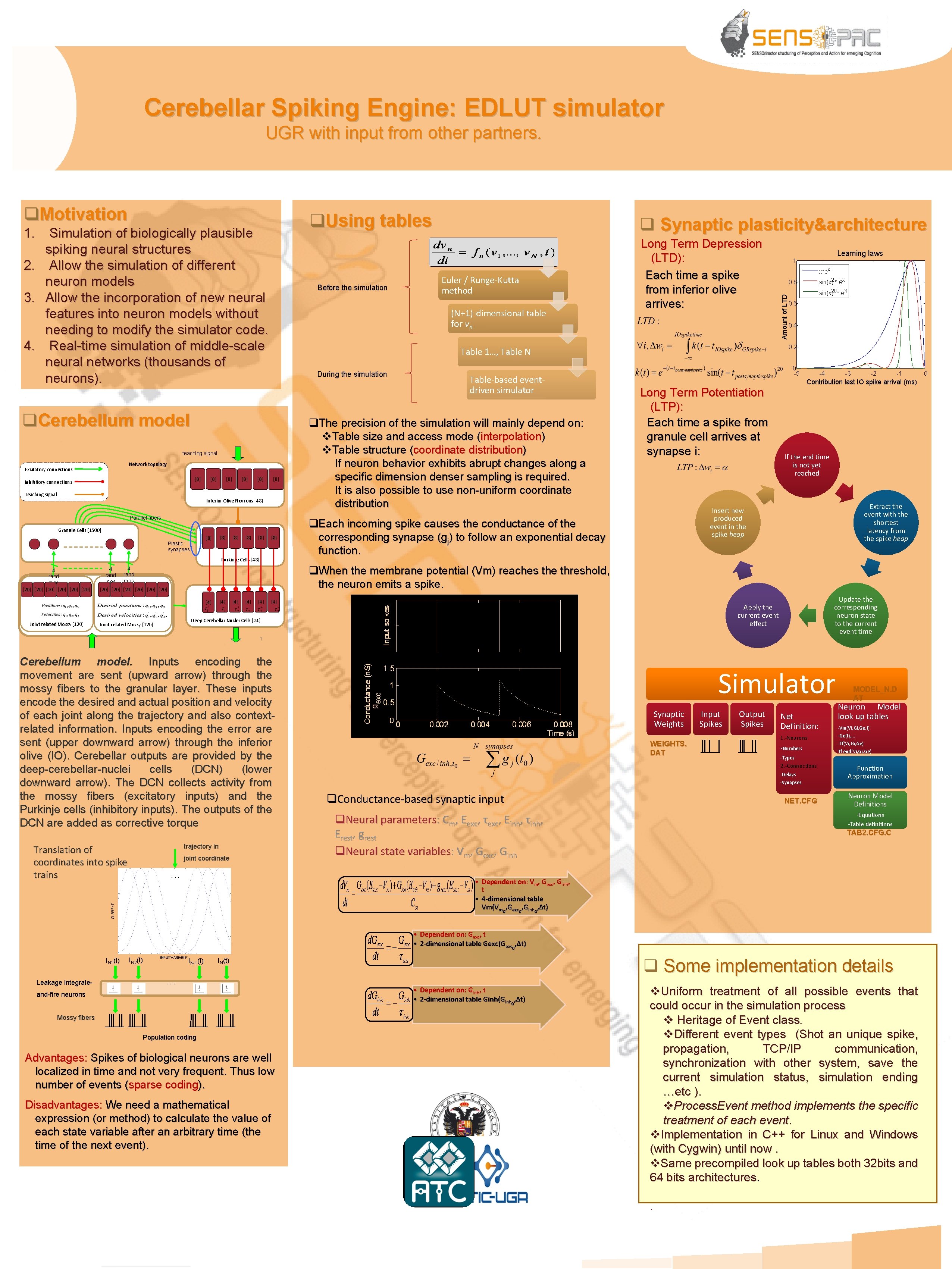 Cerebellar Spiking Engine: EDLUT simulator UGR with input from other partners. 1. 2. 3.
