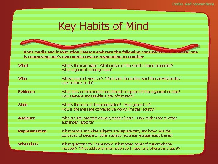 Codes and conventions Key Habits of Mind Both media and information literacy embrace the