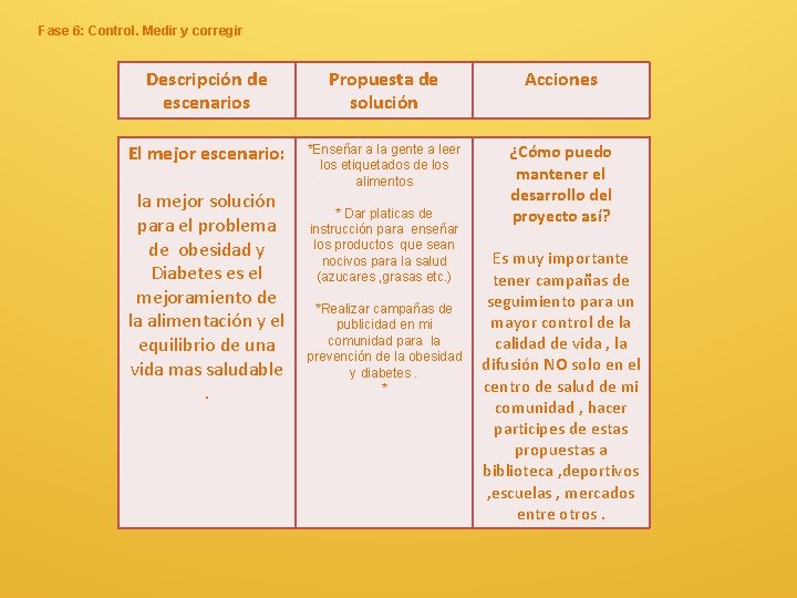 Fase 6: Control. Medir y corregir Descripción de escenarios Propuesta de solución Acciones El Fase 6: Control. Medir y corregir Descripción de escenarios Propuesta de solución Acciones El