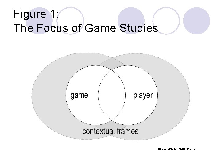 Figure 1: The Focus of Game Studies Image credits: Frans Mäyrä 