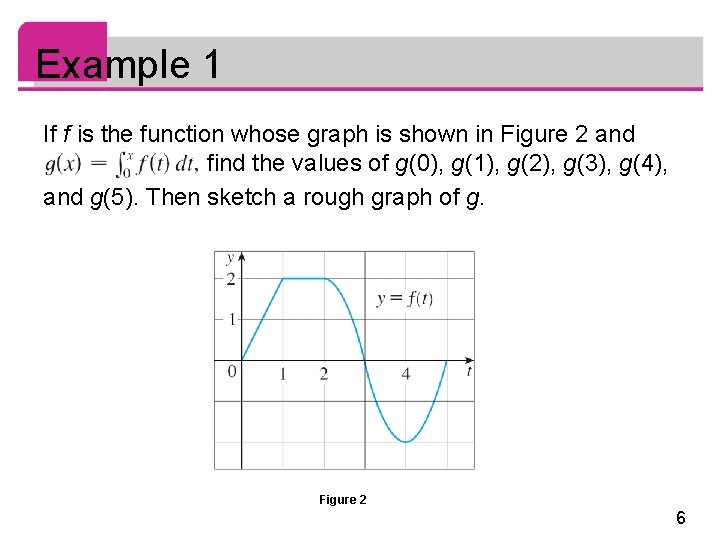 Example 1 If f is the function whose graph is shown in Figure 2