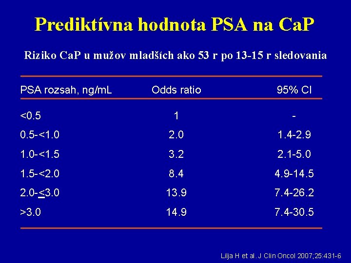 Prediktívna hodnota PSA na Ca. P Riziko Ca. P u mužov mladších ako 53