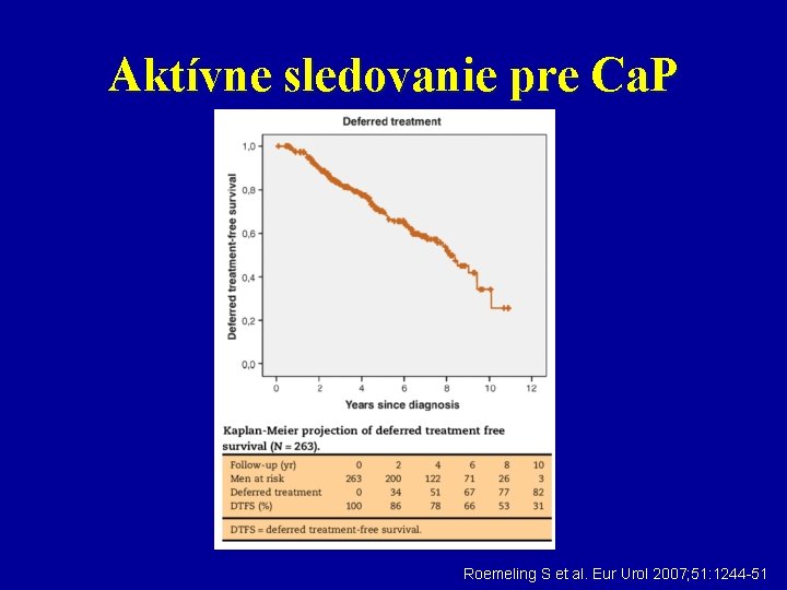 Aktívne sledovanie pre Ca. P Roemeling S et al. Eur Urol 2007; 51: 1244