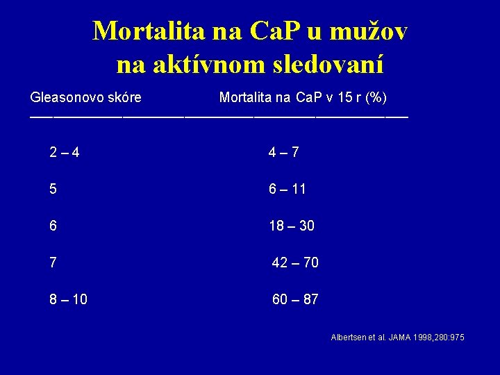 Mortalita na Ca. P u mužov na aktívnom sledovaní Gleasonovo skóre Mortalita na Ca.