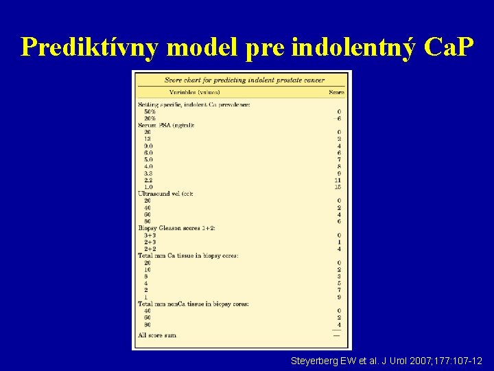 Prediktívny model pre indolentný Ca. P Steyerberg EW et al. J Urol 2007; 177: