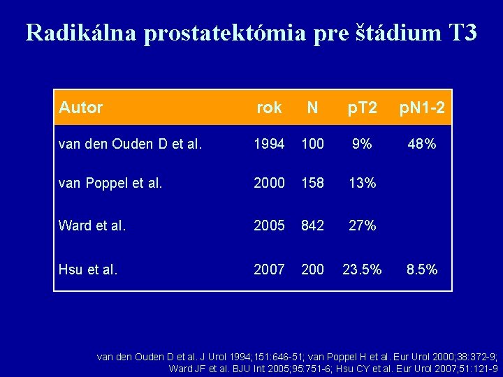 Radikálna prostatektómia pre štádium T 3 Autor rok N p. T 2 p. N