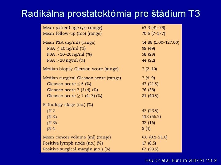 Radikálna prostatektómia pre štádium T 3 Hsu CY et al. Eur Urol 2007; 51: