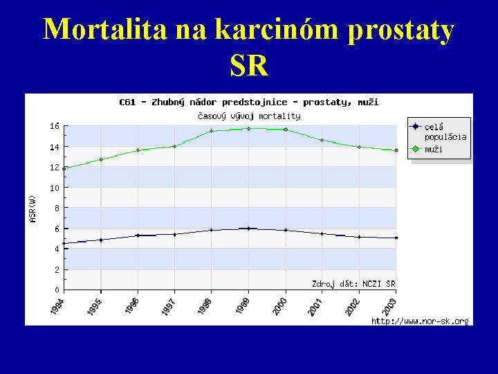 Mortalita na karcinóm prostaty SR 