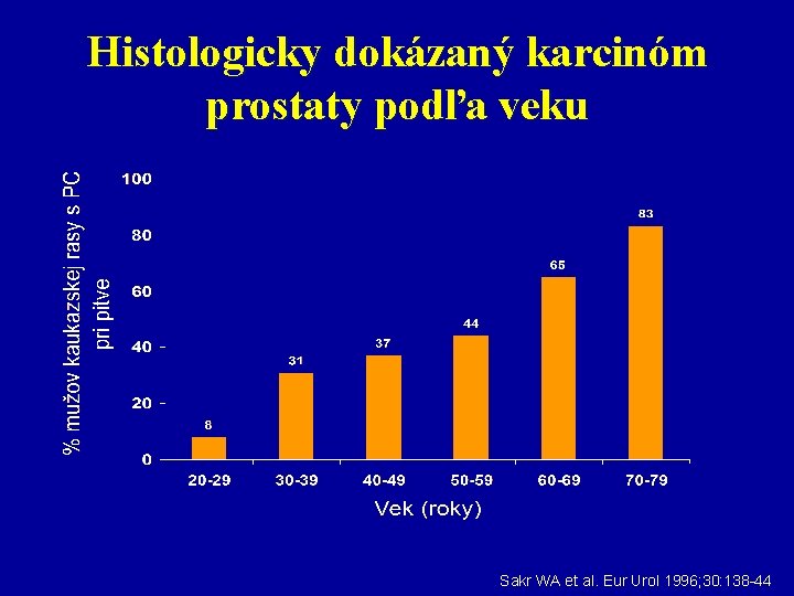 Histologicky dokázaný karcinóm prostaty podľa veku Sakr WA et al. Eur Urol 1996; 30: