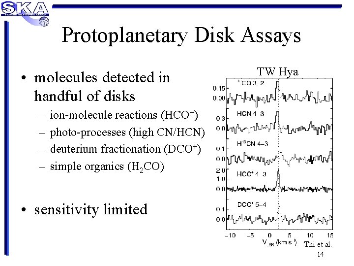 Protoplanetary Disk Assays • molecules detected in handful of disks – – TW Hya