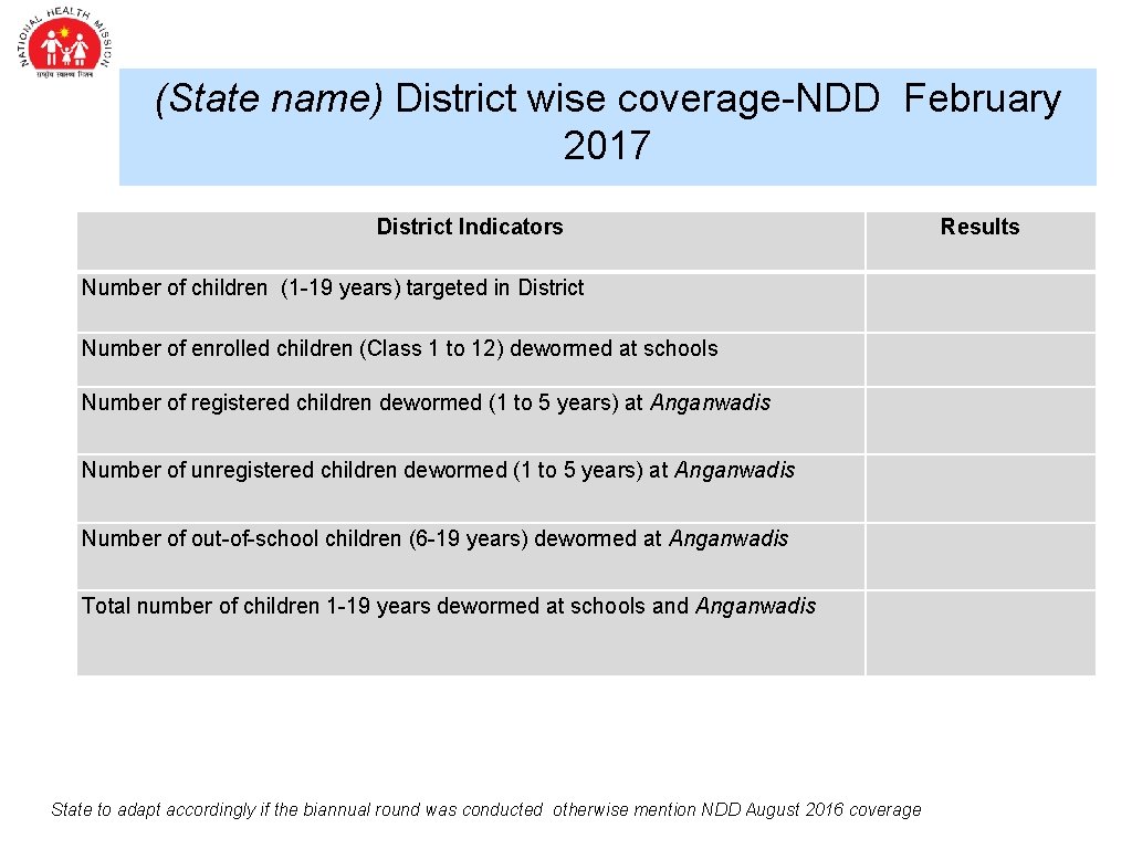 (State name) District wise coverage-NDD February 2017 District Indicators Number of children (1 -19