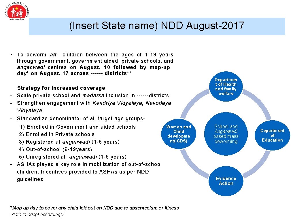 (Insert State name) NDD August-2017 • To deworm all children between the ages of