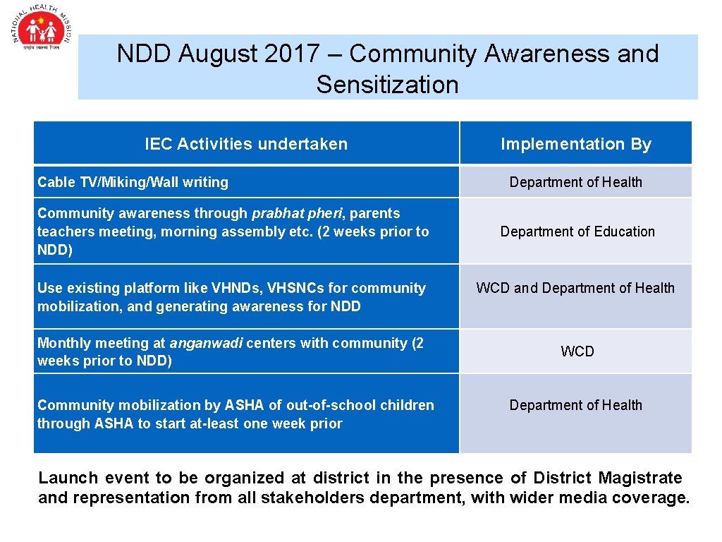 NDD August 2017 – Community Awareness and Sensitization IEC Activities undertaken Cable TV/Miking/Wall writing