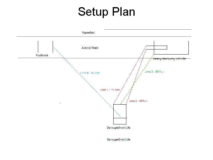 Setup Plan Setup Plan