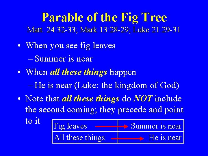 Parable of the Fig Tree Matt. 24: 32 -33; Mark 13: 28 -29; Luke