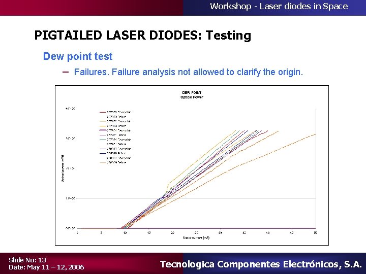 Workshop - Laser diodes in Space PIGTAILED LASER DIODES: Testing Dew point test –