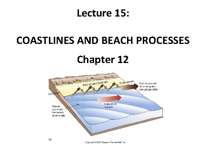 Lecture 15: COASTLINES AND BEACH PROCESSES Chapter 12 