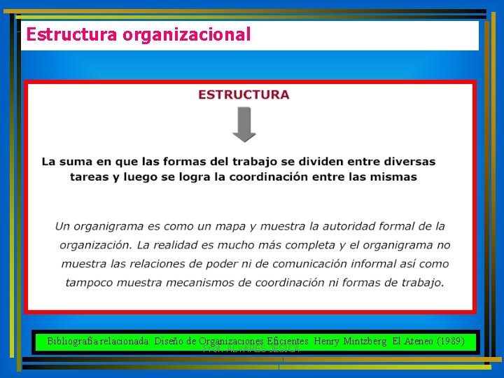 Estructura organizacional Bibliografía relacionada: Diseño de Organizaciones Eficientes. Henry Mintzberg. El Ateneo (1989) Prof.