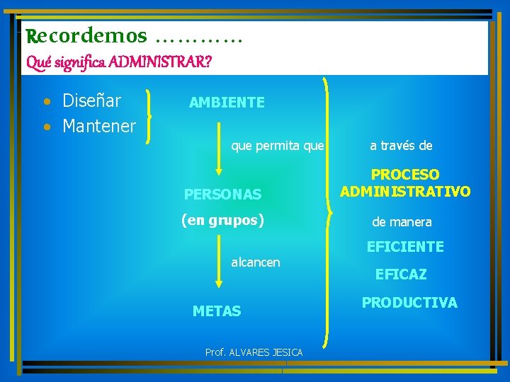 Recordemos ………… Qué significa ADMINISTRAR? • Diseñar • Mantener AMBIENTE que permita que a