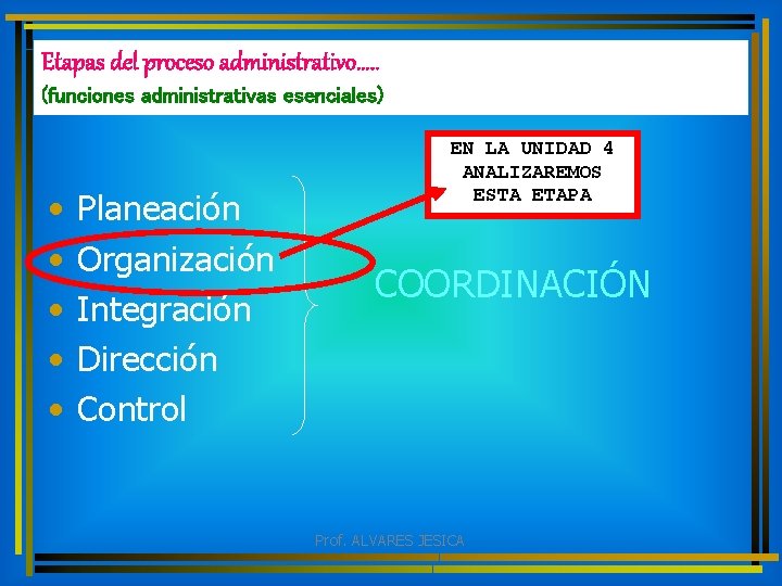 Etapas del proceso administrativo…. . (funciones administrativas esenciales) • • • Planeación Organización Integración