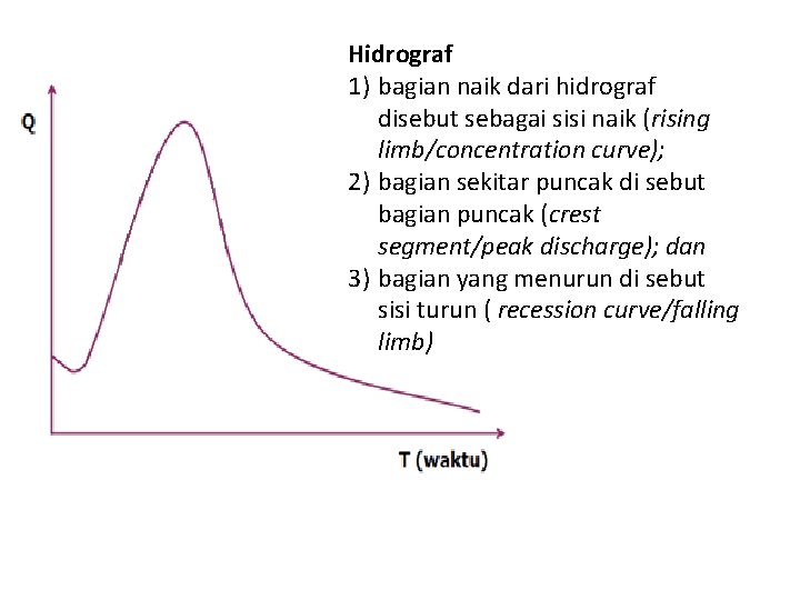 Hidrograf 1) bagian naik dari hidrograf disebut sebagai sisi naik (rising limb/concentration curve); 2)