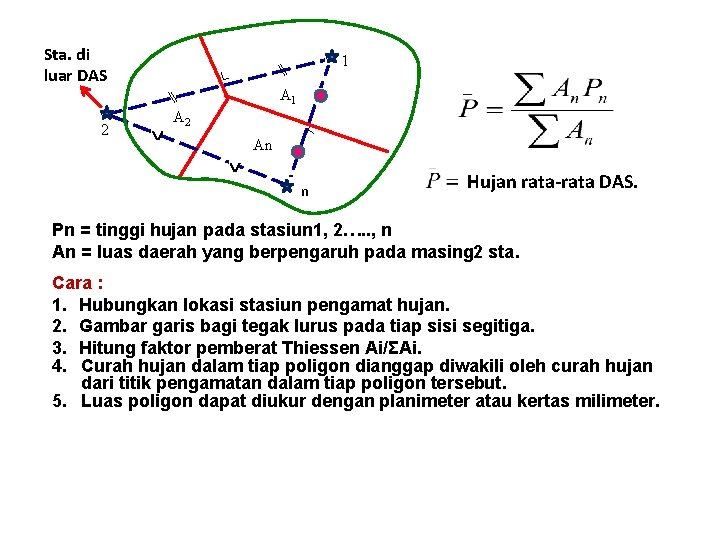 Sta. di luar DAS 2 1 A 1 A 2 An n Hujan rata-rata