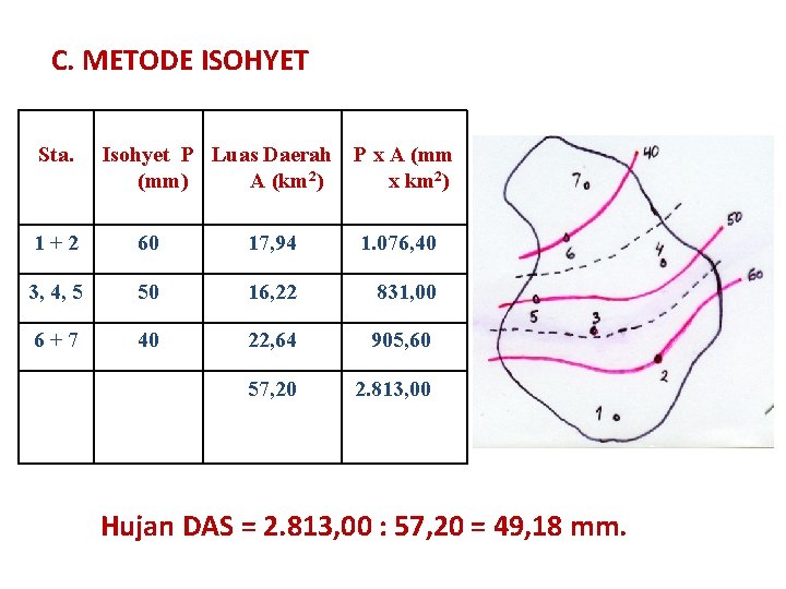 C. METODE ISOHYET Sta. Isohyet P Luas Daerah P x A (mm) A (km