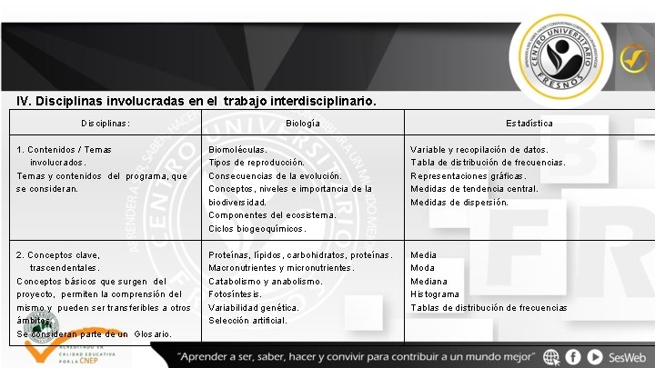 IV. Disciplinas involucradas en el trabajo interdisciplinario. Disciplinas: Biología Estadística 1. Contenidos / Temas