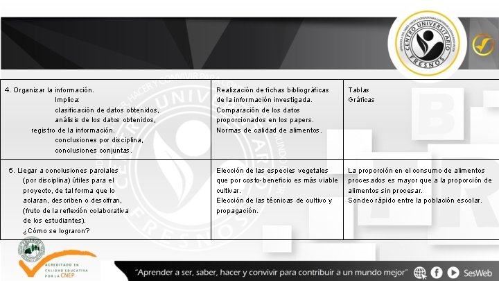 4. Organizar la información. Implica: clasificación de datos obtenidos, análisis de los datos obtenidos,