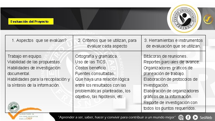 Evaluación del Proyecto 1. Aspectos que se evalúan? Trabajo en equipo. Viabilidad de las