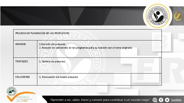 PROCESO DE PLANEACIÓN DE LAS PROPUESTAS AVANCES 1 Elección del proyecto 2. Revisión de