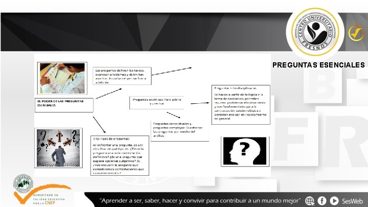 PREGUNTAS ESENCIALES 