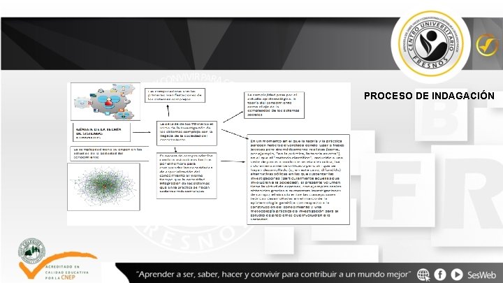 PROCESO DE INDAGACIÓN 