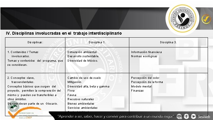 IV. Disciplinas involucradas en el trabajo interdisciplinario Disciplinas: Disciplina 1. Disciplina 3. 1. Contenidos