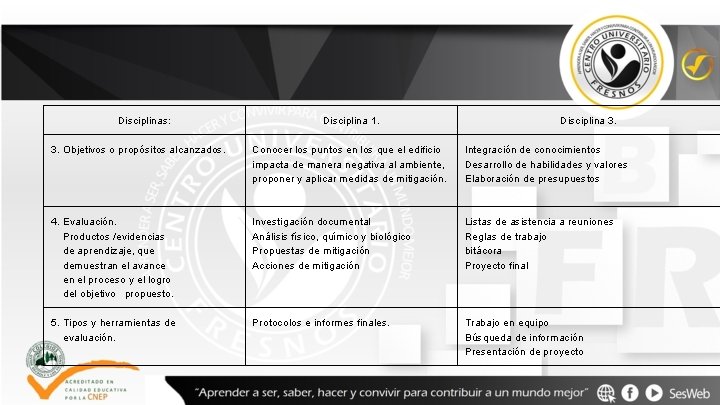 Disciplinas: Disciplina 1. Disciplina 3. Objetivos o propósitos alcanzados. Conocer los puntos en los