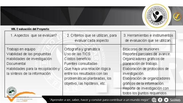 VIII. Evaluación del Proyecto 1. Aspectos que se evalúan? Trabajo en equipo Viabilidad de